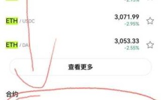 狗狗币合约交易：欧易平台合约操作指南