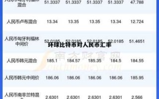 比特币兑人民币汇率：实时换算+交易注意事项