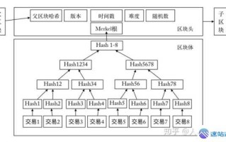 以太坊区块链技术原理：共识机制+区块结构
