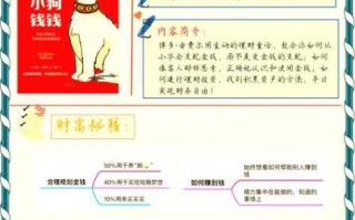 狗狗币投资门槛：新手最低投资金额