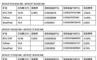 比特币矿池选择：靠谱矿池排名及收益对比