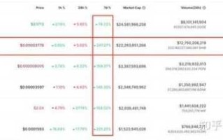 狗狗币和SHIB哪个值得投资？风险收益对比