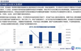 区块链技术专利分析：国内外企业布局情况