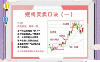 以太坊短线交易技巧：30分钟K线操作策略