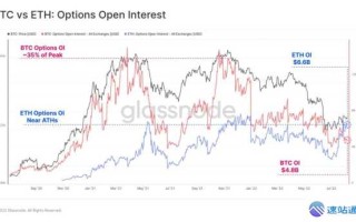 以太坊历史最高价：牛市行情回顾与启示