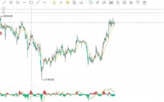 以太坊价格跌破1000美金？后续走势预测