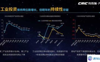 区块链未来发展前景：2025产业规模预测