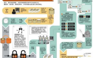 比特币网络拥堵原因：区块链扩容技术进展