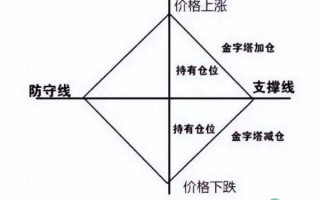 以太坊杠杆交易技巧：新手仓位管理方法