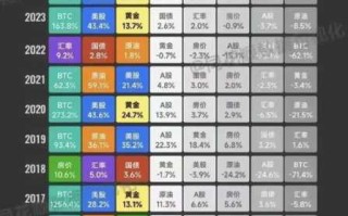 比特币价格受什么影响？政策+市场+技术因素