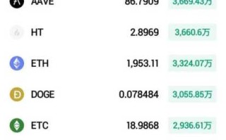 比特币最小交易单位是多少？小额交易教程