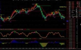 比特币合约交易策略：新手止损止盈设置技巧