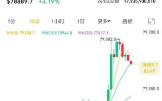 比特币今日最新消息：政策动态+市场热点汇总