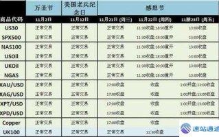 欧易平台交易时间：24小时交易规则及休市说明