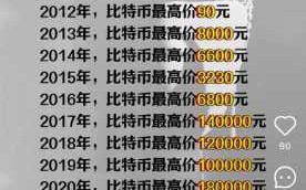 比特币一枚等于多少人民币价格详情