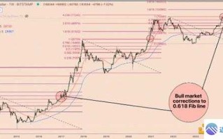 比特币今日开盘价：实时行情+支撑压力位分析