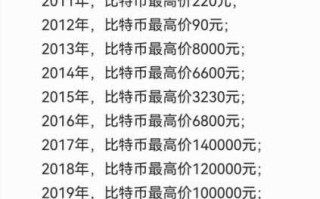 比特币投资门槛多少？新手最低投资金额