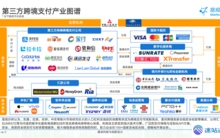 区块链跨境支付：优势+落地案例
