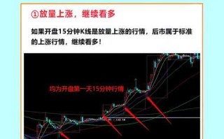比特币短线交易技巧：15分钟K线分析方法