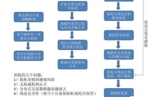 比特币值钱原理大揭秘