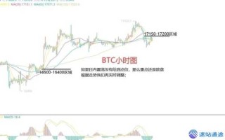 比特币长期持有还是短线交易？投资策略分析