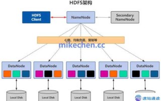 区块链数据存储：分布式存储技术详解