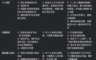 比特币投资风险有哪些？新手避坑指南
