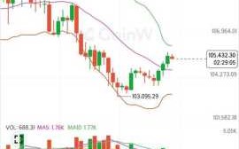 以太坊今日开盘价：实时行情+趋势分析