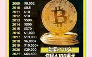 比特币值钱原因剖析我不用它就完了