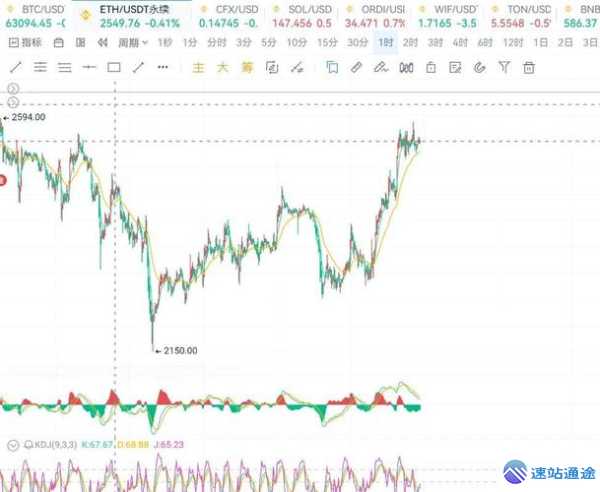 以太坊价格跌破1000美金?后续走势预测 第1张 以太坊价格跌破1000美金?后续走势预测 第1张