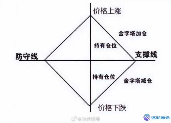 以太坊杠杆交易技巧:新手仓位管理方法 第1张 以太坊杠杆交易技巧:新手仓位管理方法 第1张