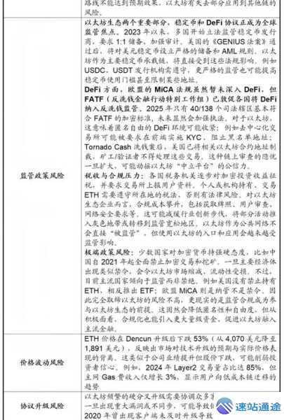 以太坊质押风险有哪些?解锁条件及风险控制 第1张 以太坊质押风险有哪些?解锁条件及风险控制 第1张