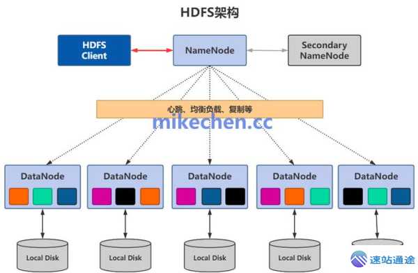 区块链数据存储:分布式存储技术详解 第1张 区块链数据存储:分布式存储技术详解 第1张