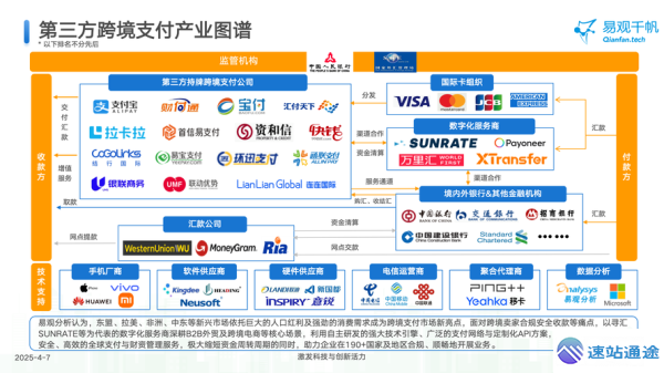 区块链跨境支付:优势+落地案例 第1张 区块链跨境支付:优势+落地案例 第1张