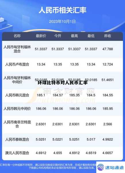 比特币兑人民币汇率:实时换算+交易注意事项 第1张 比特币兑人民币汇率:实时换算+交易注意事项 第1张