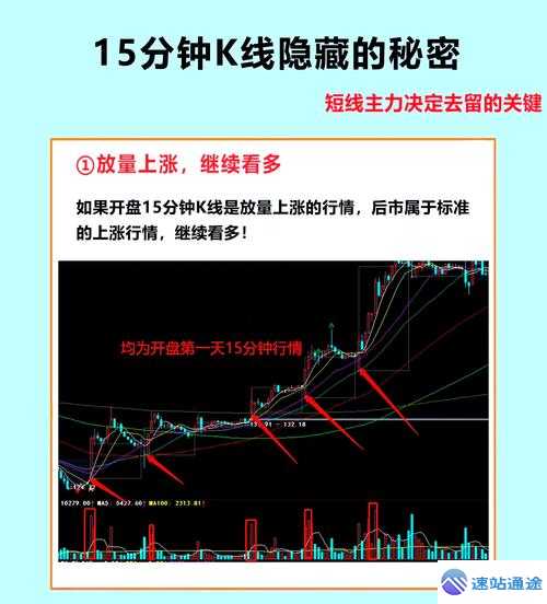 比特币短线交易技巧：15分钟K线分析方法 第1张