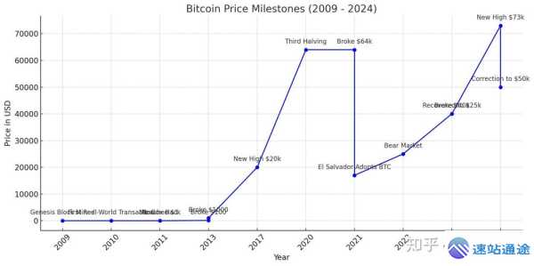比特币网络算力变化:对价格的影响解读 第1张 比特币网络算力变化:对价格的影响解读 第1张