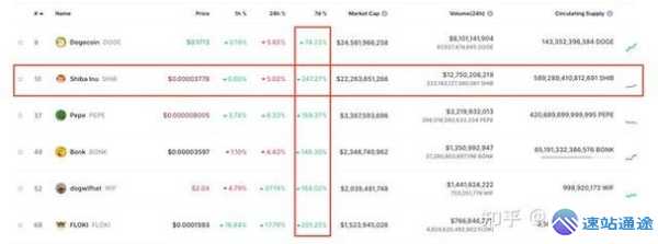 狗狗币和SHIB哪个值得投资?风险收益对比 第1张 狗狗币和SHIB哪个值得投资?风险收益对比 第1张
