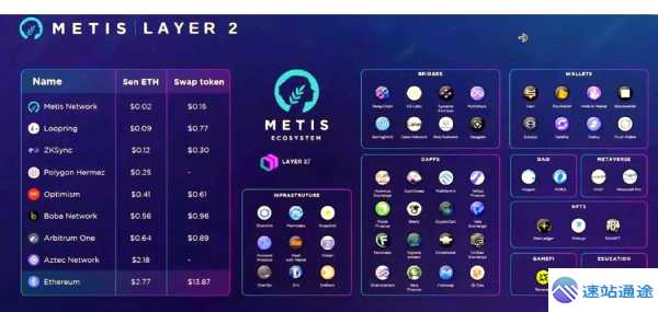 以太坊网络拥堵怎么办?Layer2扩容方案详解 第1张 以太坊网络拥堵怎么办?Layer2扩容方案详解 第1张