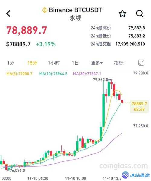 比特币今日最新消息:政策动态+市场热点汇总 第1张 比特币今日最新消息:政策动态+市场热点汇总 第1张