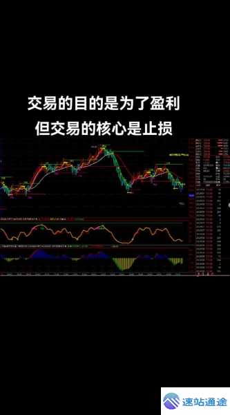 比特币合约交易策略:新手止损止盈设置技巧 第1张 比特币合约交易策略:新手止损止盈设置技巧 第1张