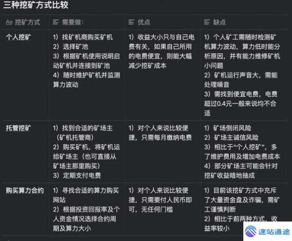 比特币投资风险有哪些?新手避坑指南 第1张 比特币投资风险有哪些?新手避坑指南 第1张