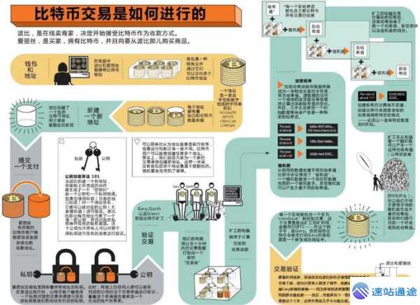 比特币新手入门指南:从认知到交易全流程 第1张 比特币新手入门指南:从认知到交易全流程 第1张