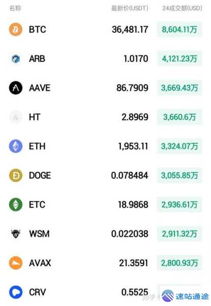 比特币最小交易单位是多少?小额交易教程 第1张 比特币最小交易单位是多少?小额交易教程 第1张