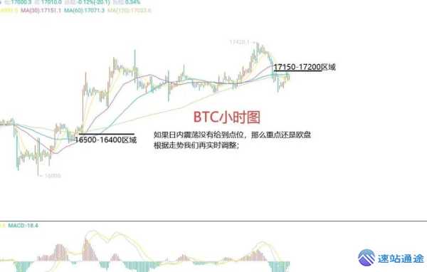 比特币长期持有还是短线交易?投资策略分析 第1张 比特币长期持有还是短线交易?投资策略分析 第1张