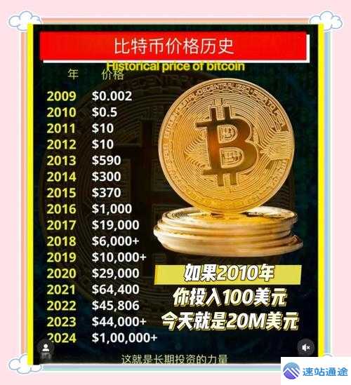 比特币最少需多少人民币才能购买 第1张 比特币最少需多少人民币才能购买 第1张