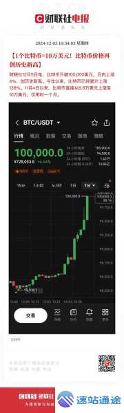 比特币未来能涨到多少钱一个 第1张